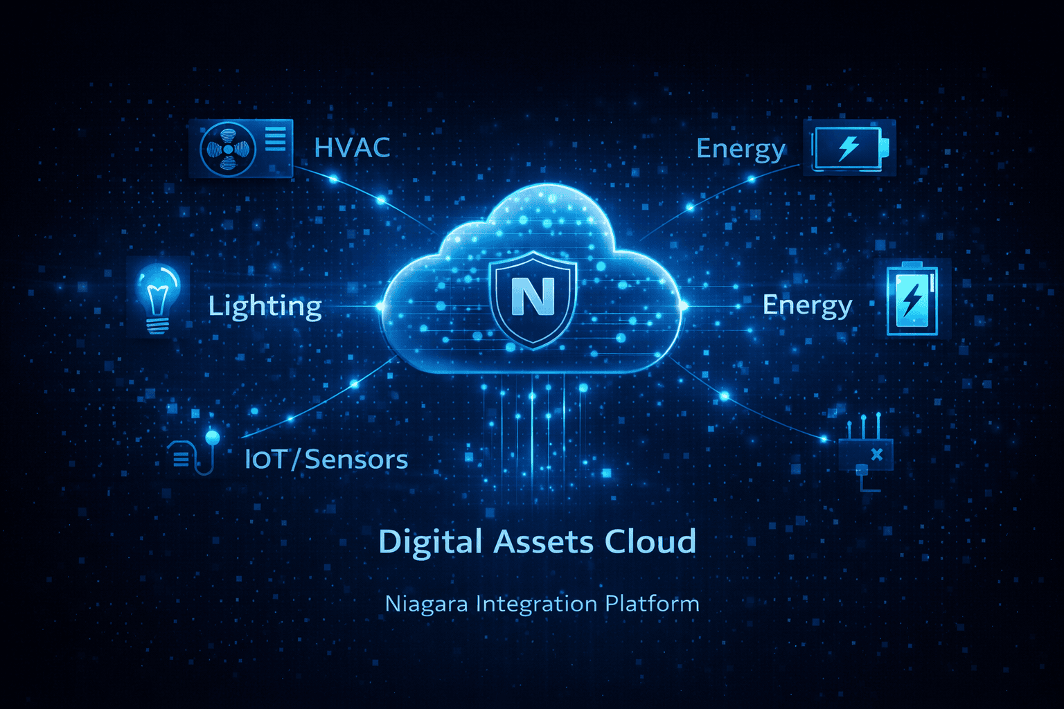 Smart Building Results